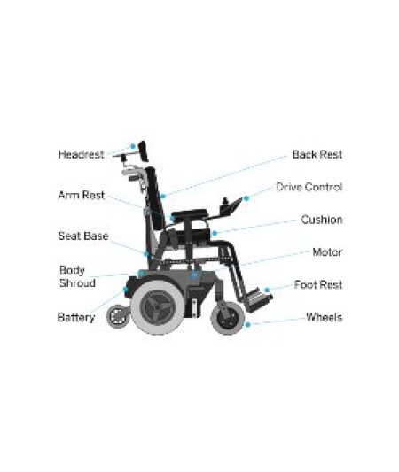 Parts & Accessories